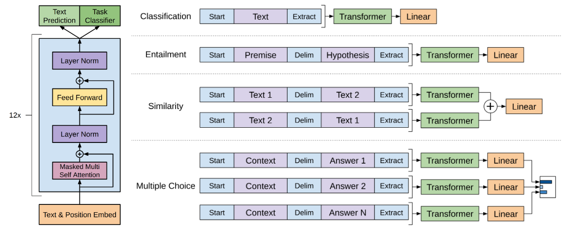 NLP for Text Classification
