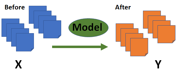 Repairing Images without GAN